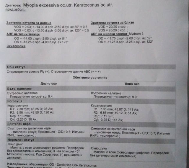 Лечение кератоконуса в Москве у иностранных граждан